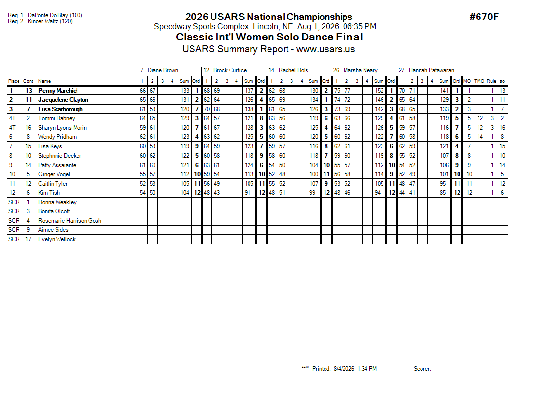 Score Sheet