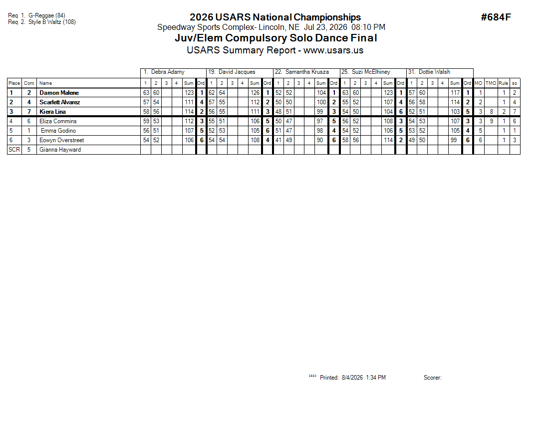Score Sheet