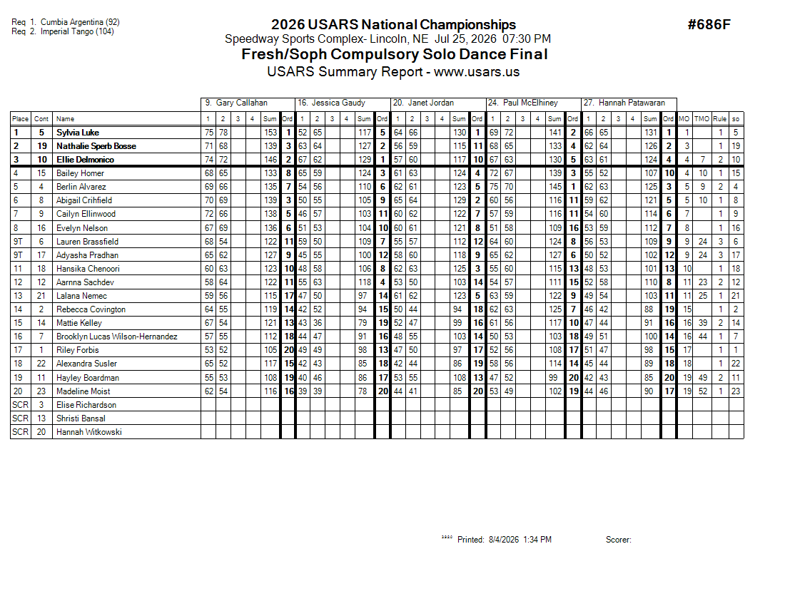 Score Sheet