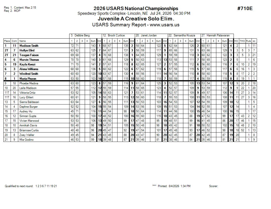 Score Sheet
