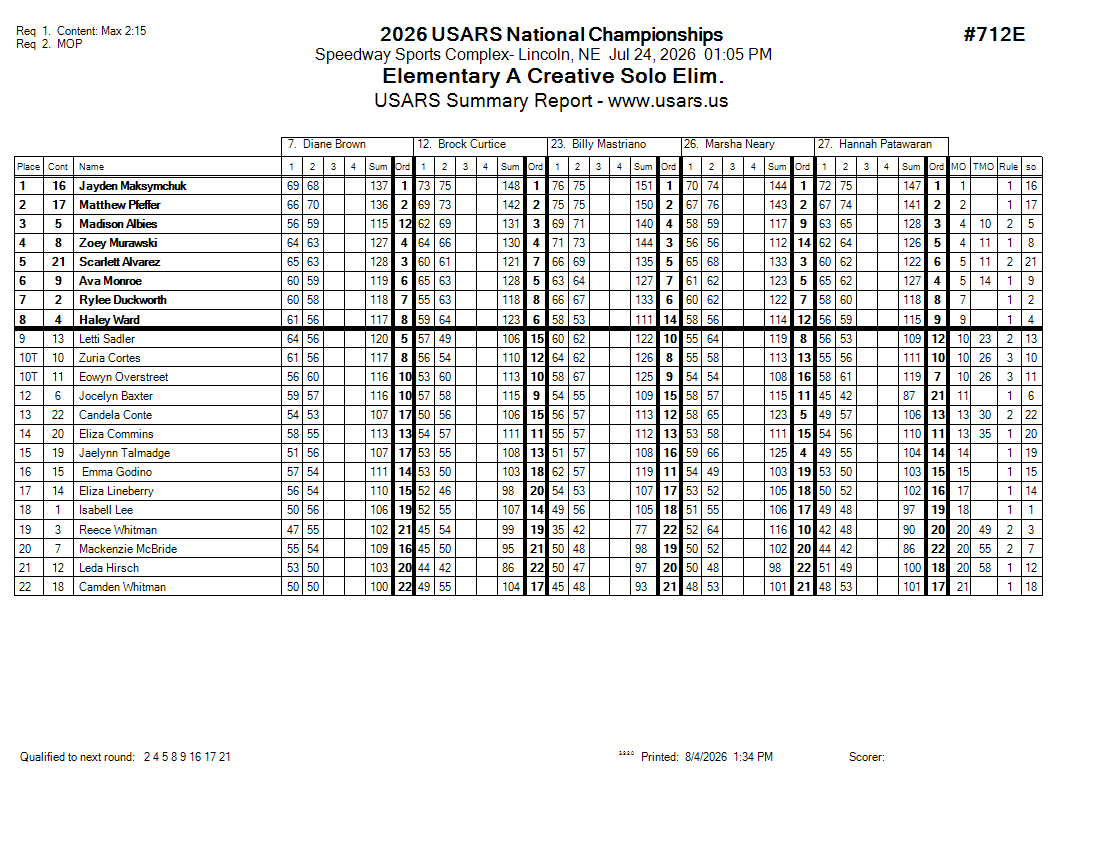 Score Sheet