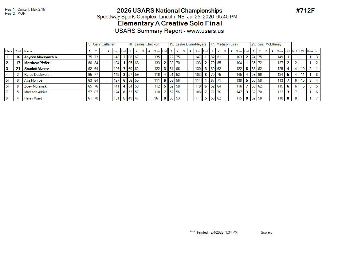 Score Sheet