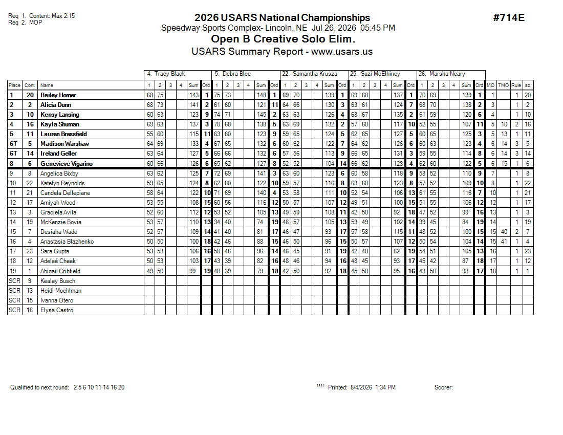 Score Sheet
