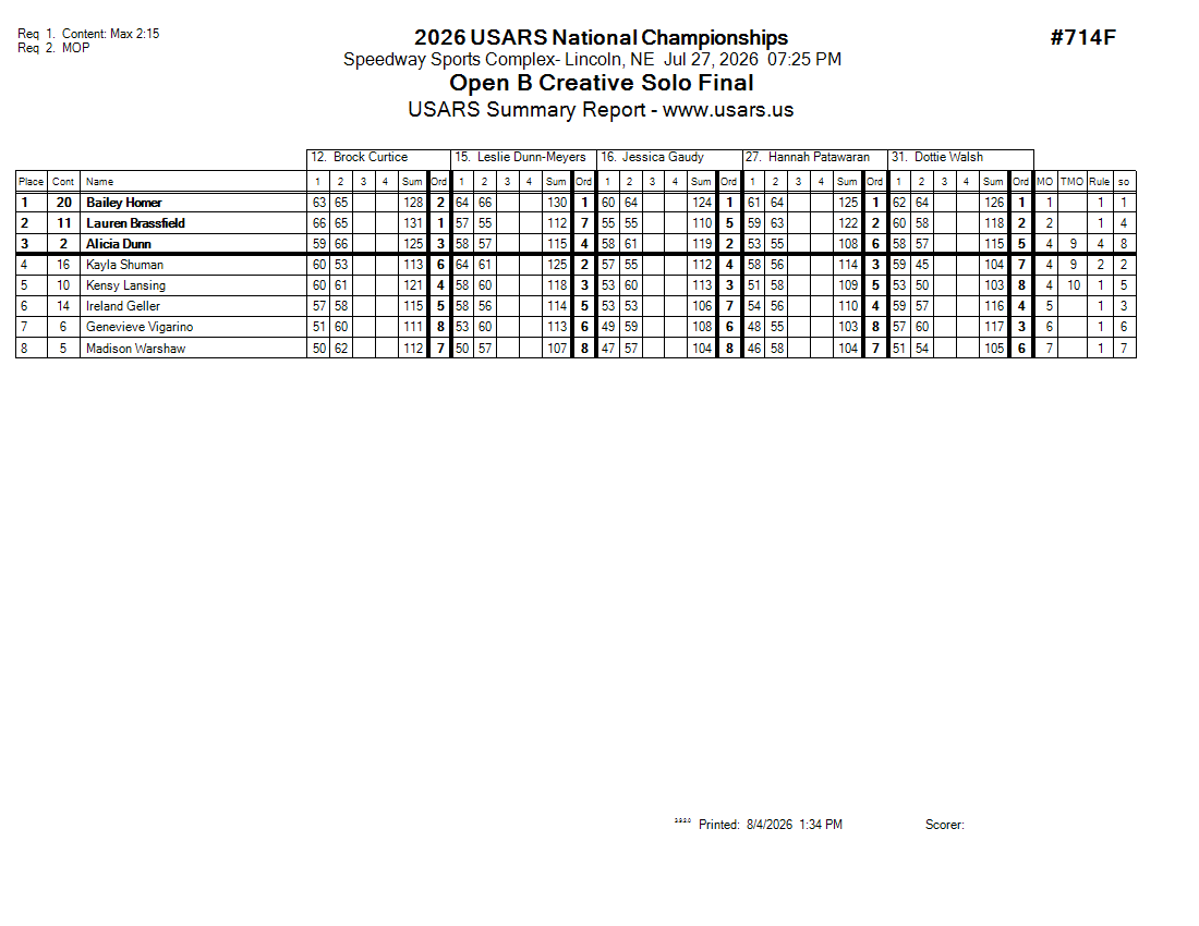 Score Sheet