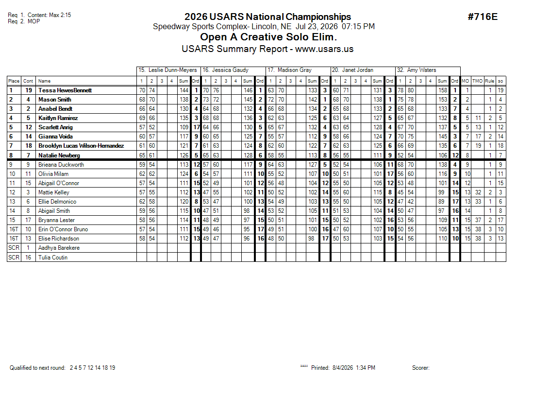 Score Sheet
