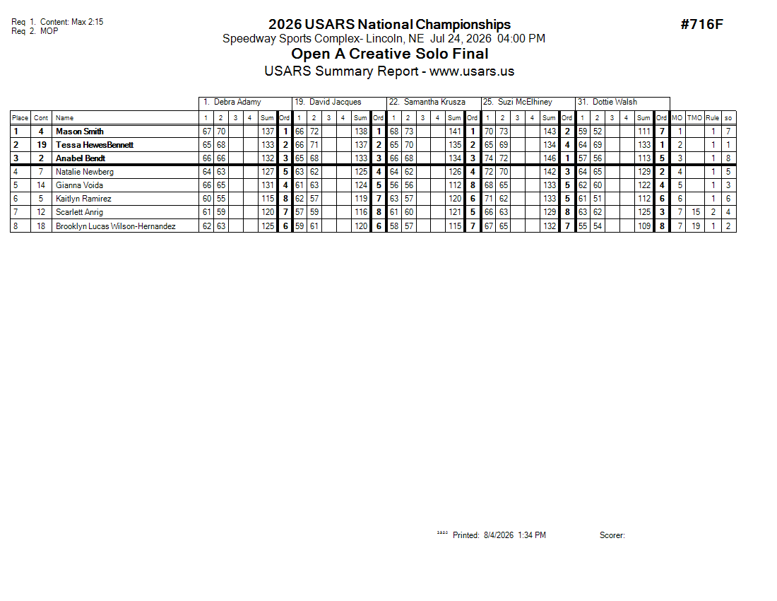Score Sheet