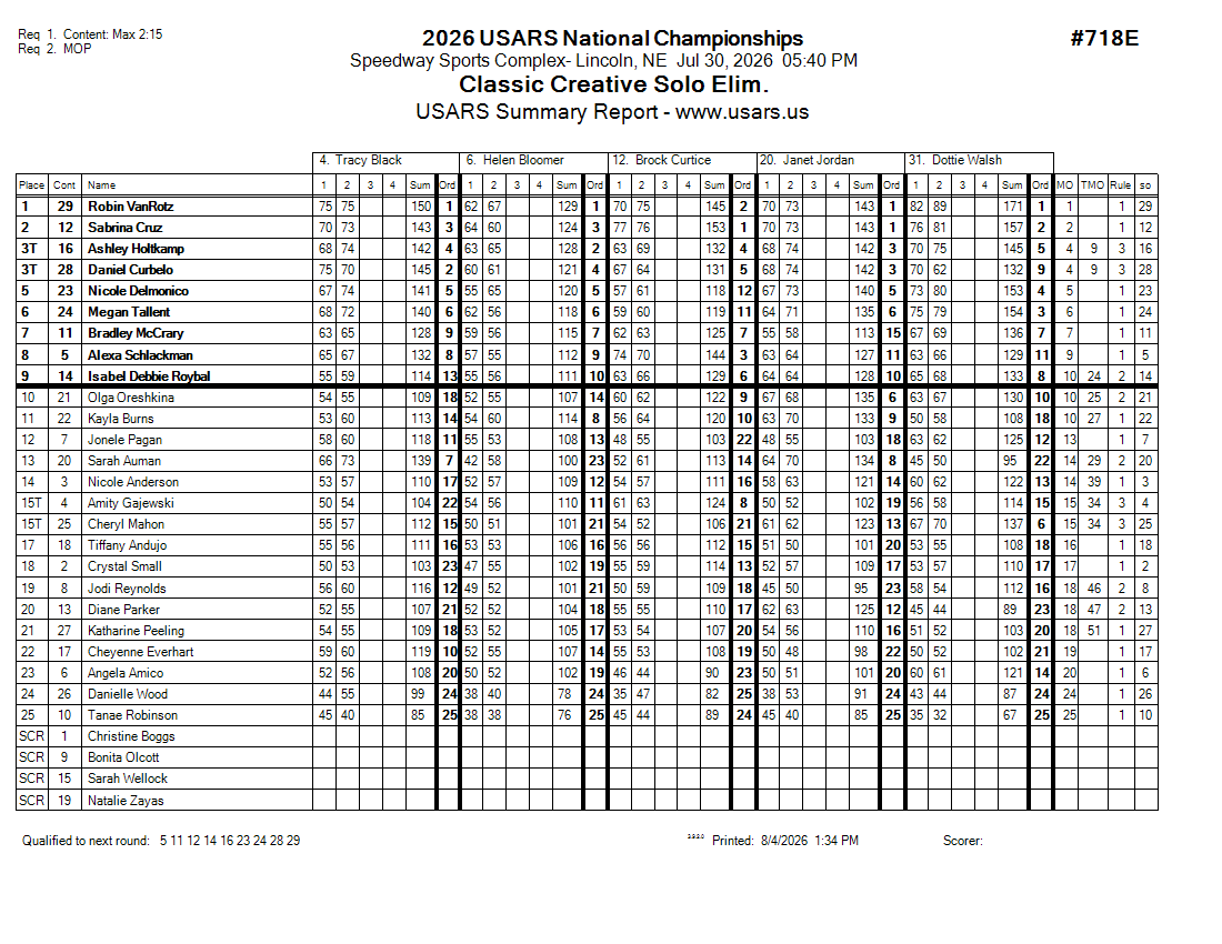 Score Sheet