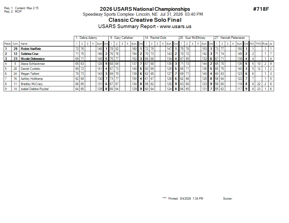 Score Sheet