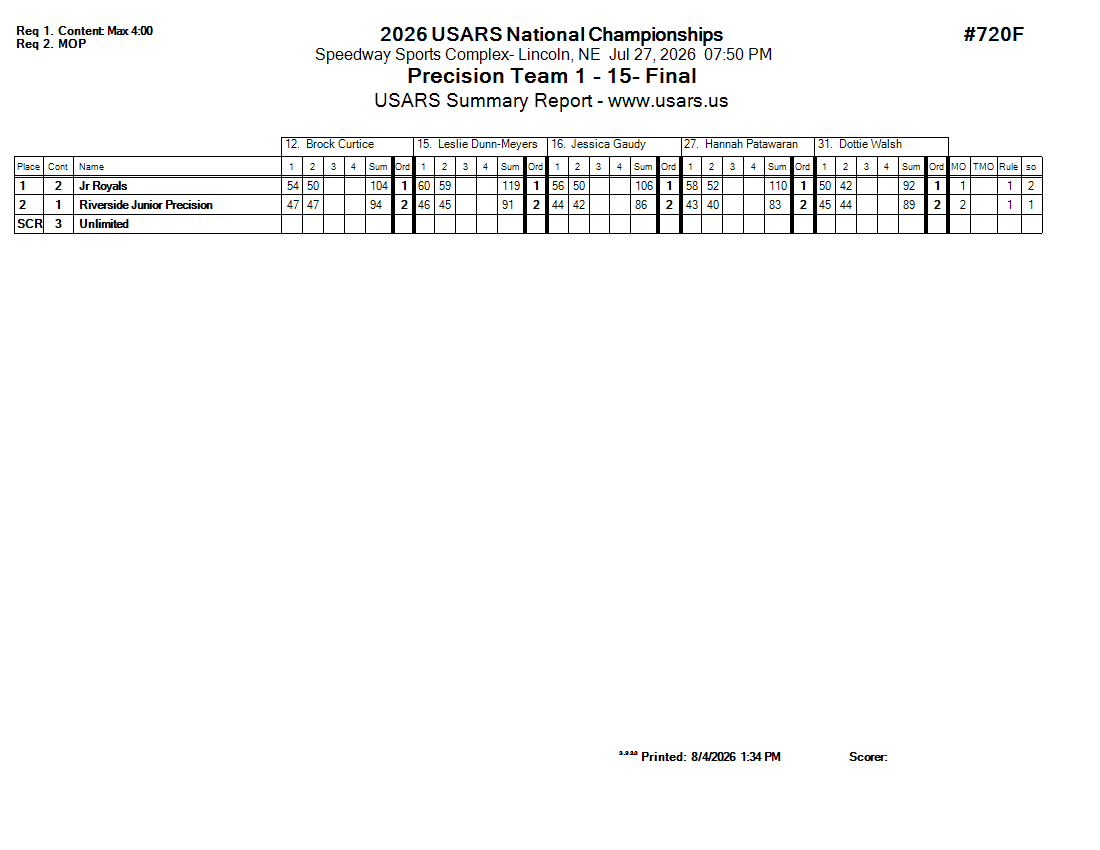 Score Sheet