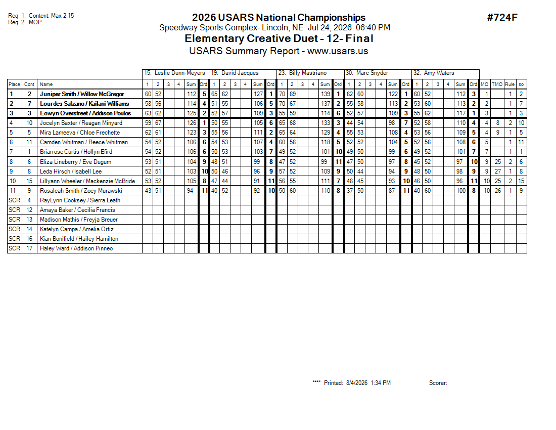 Score Sheet