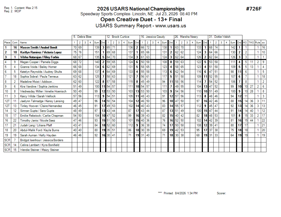 Score Sheet