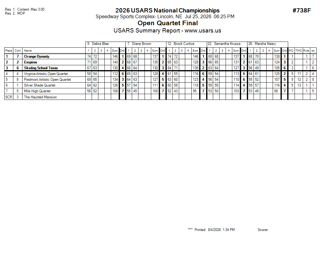 Score Sheet