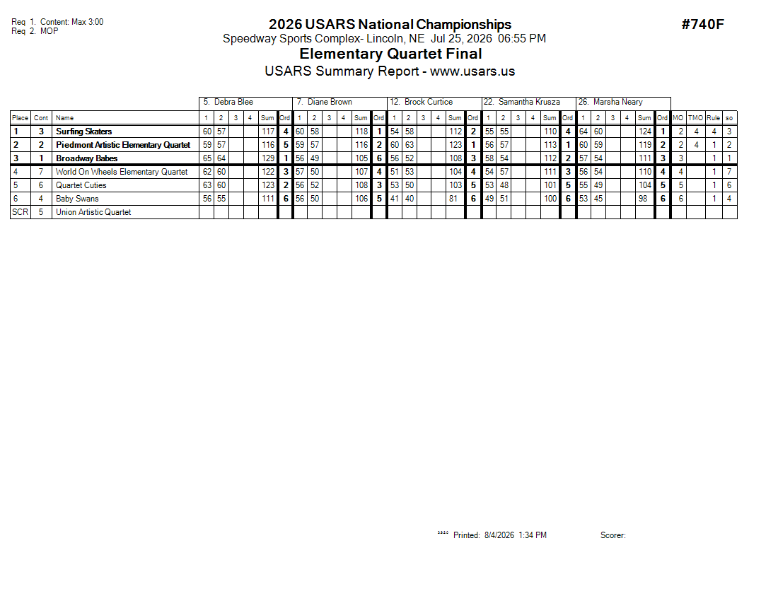 Score Sheet