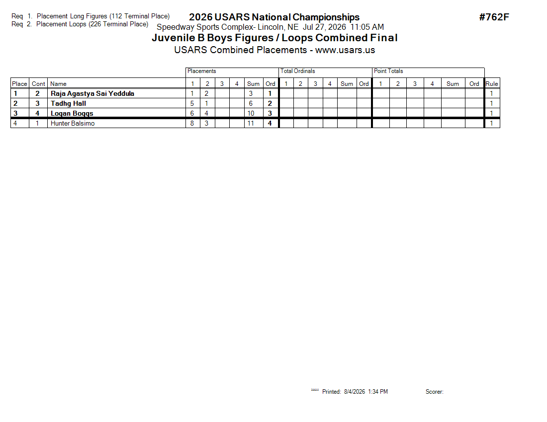 Score Sheet