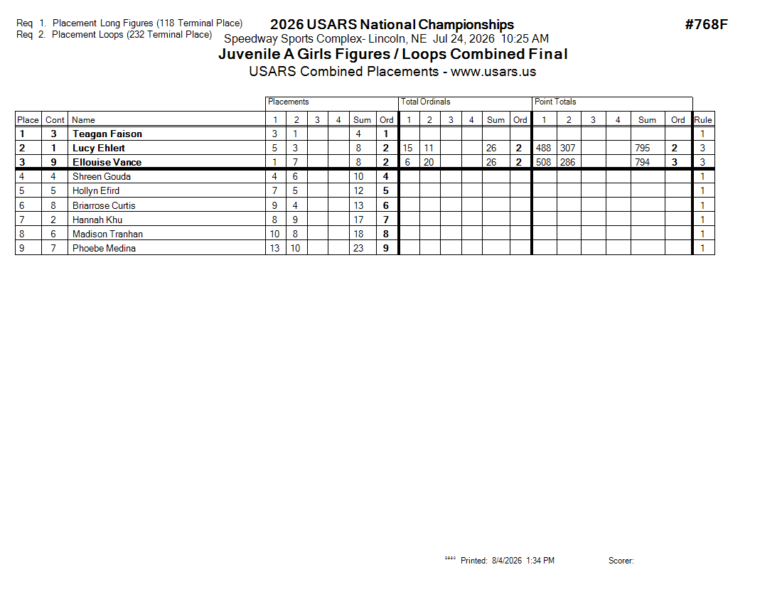 Score Sheet