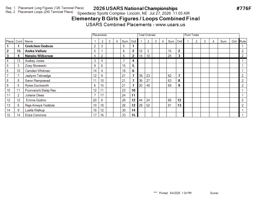 Score Sheet