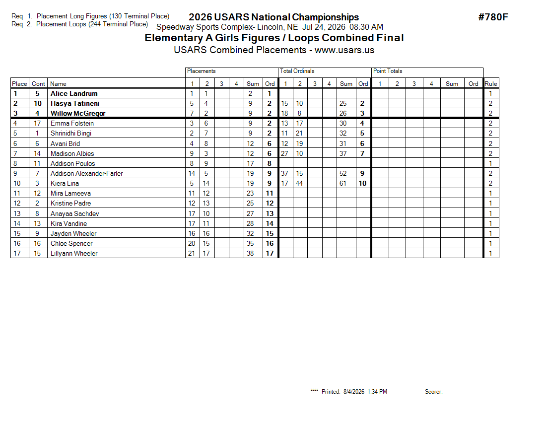 Score Sheet