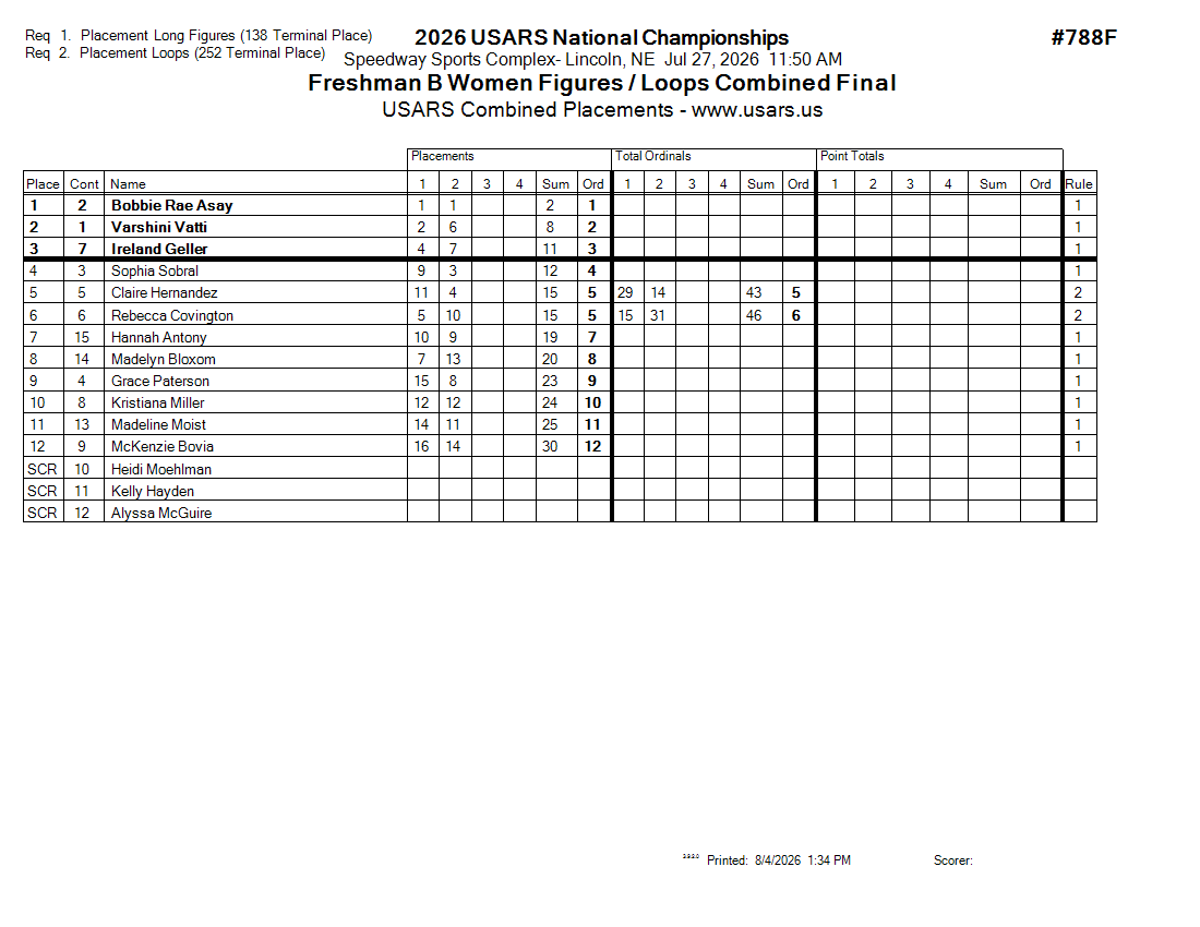 Score Sheet