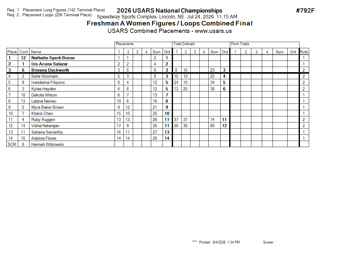 Score Sheet