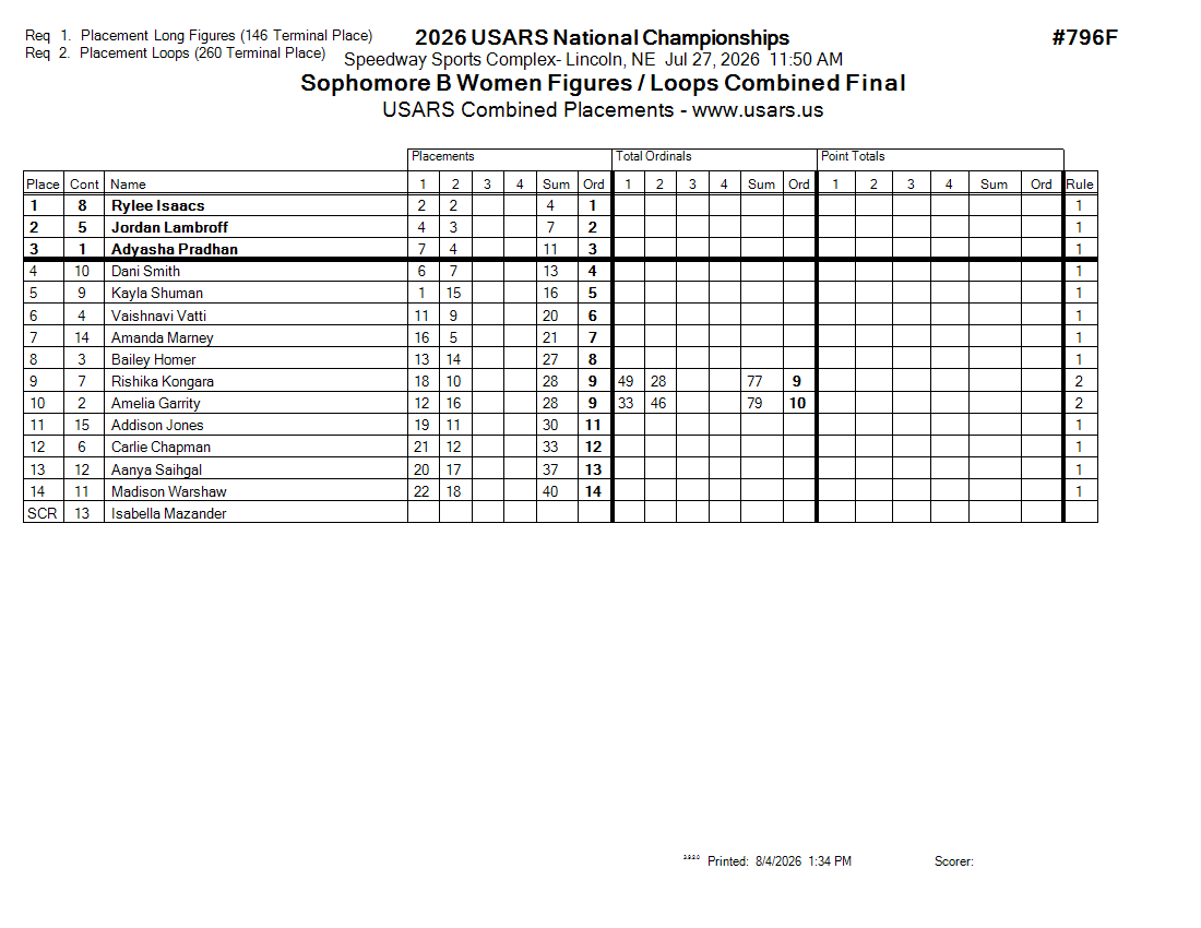 Score Sheet