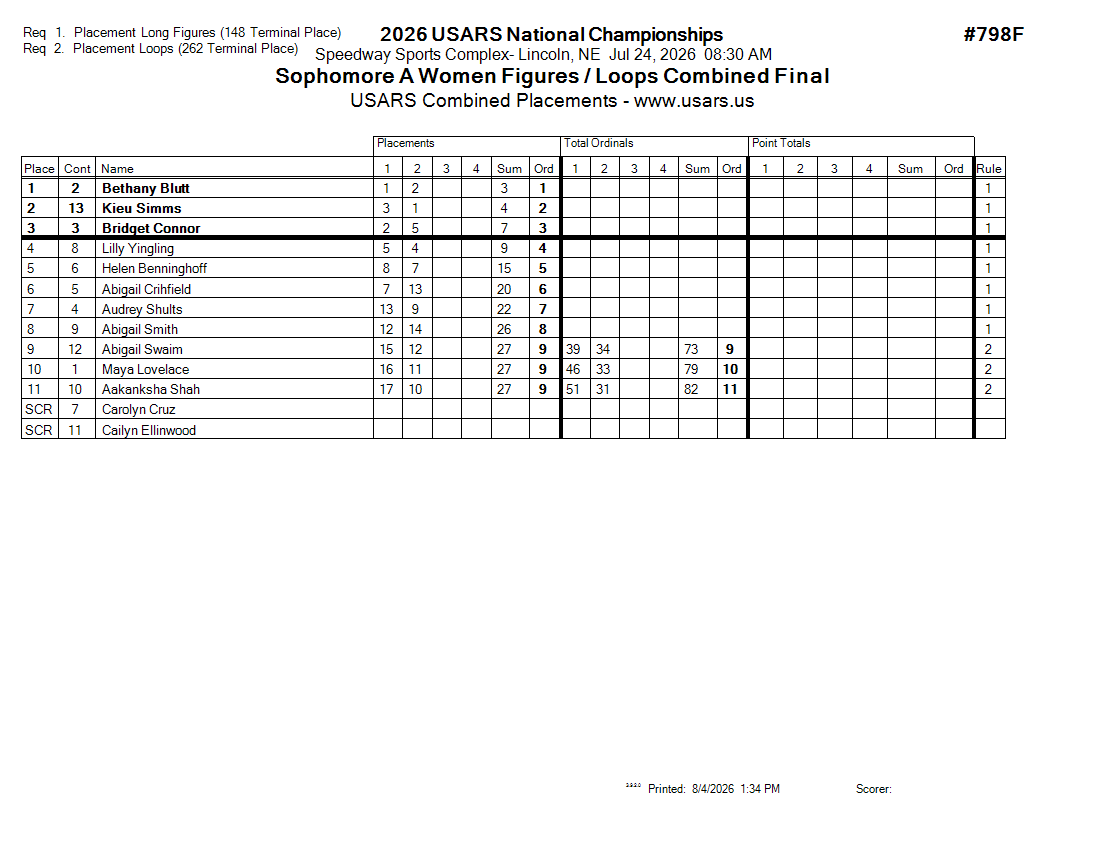 Score Sheet