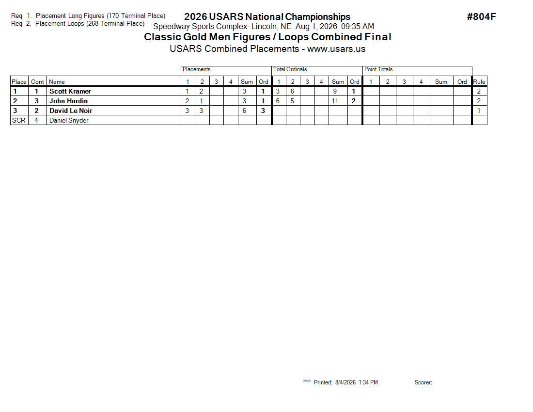 Score Sheet