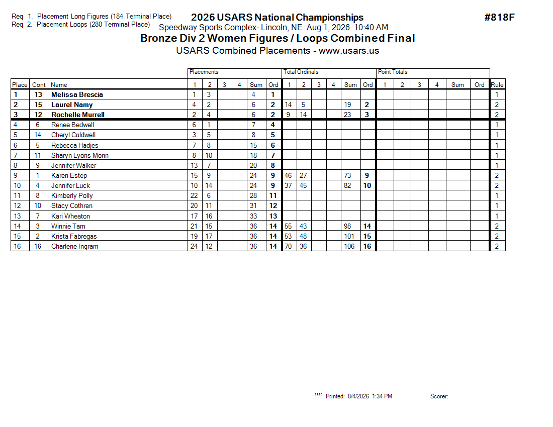 Score Sheet