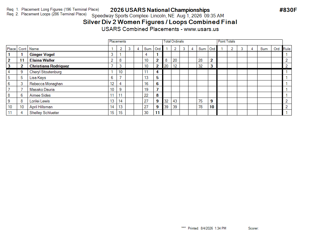 Score Sheet