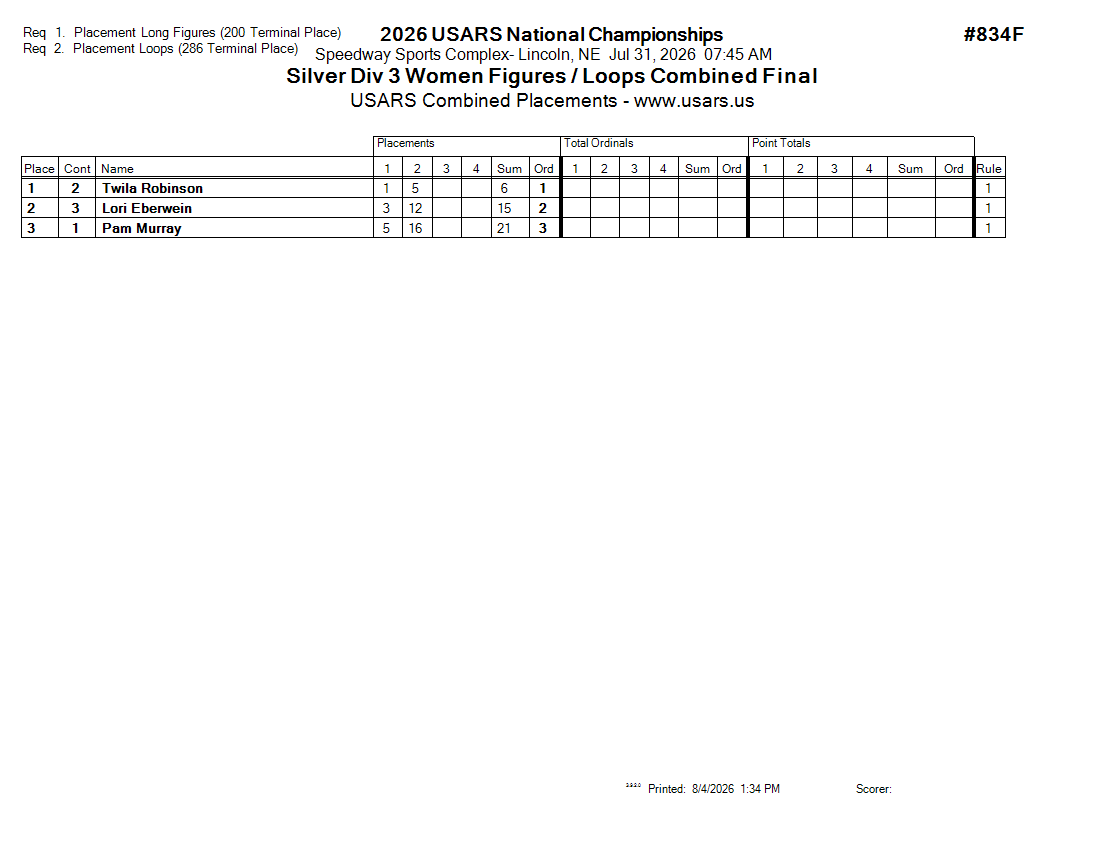 Score Sheet