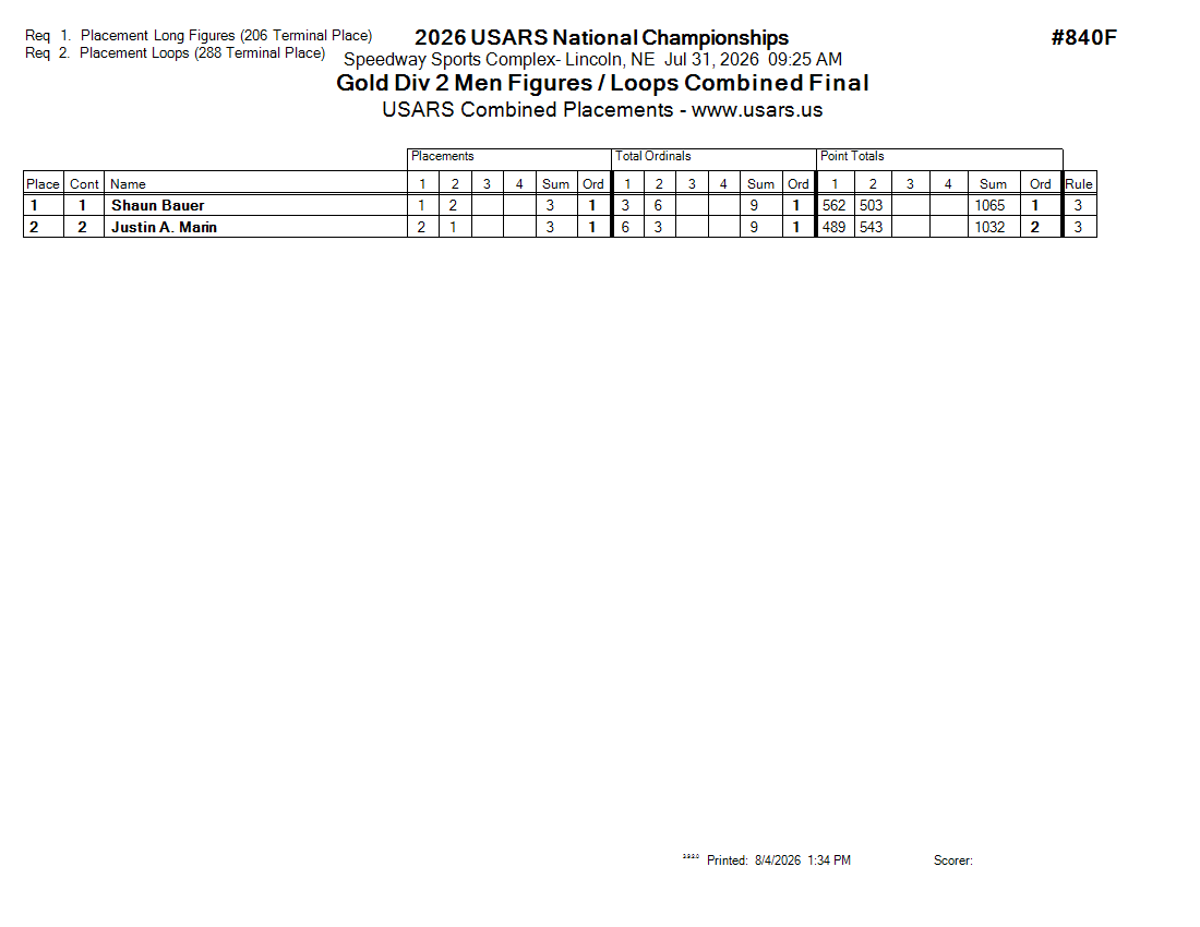 Score Sheet