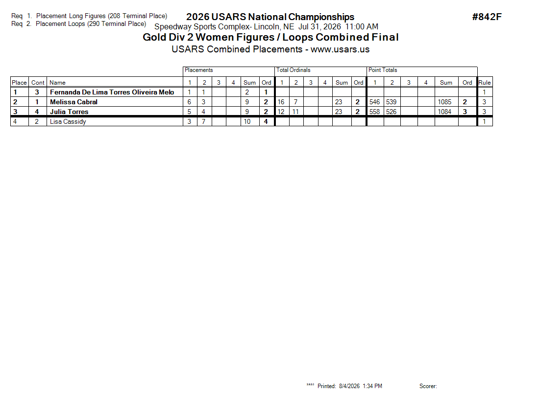 Score Sheet