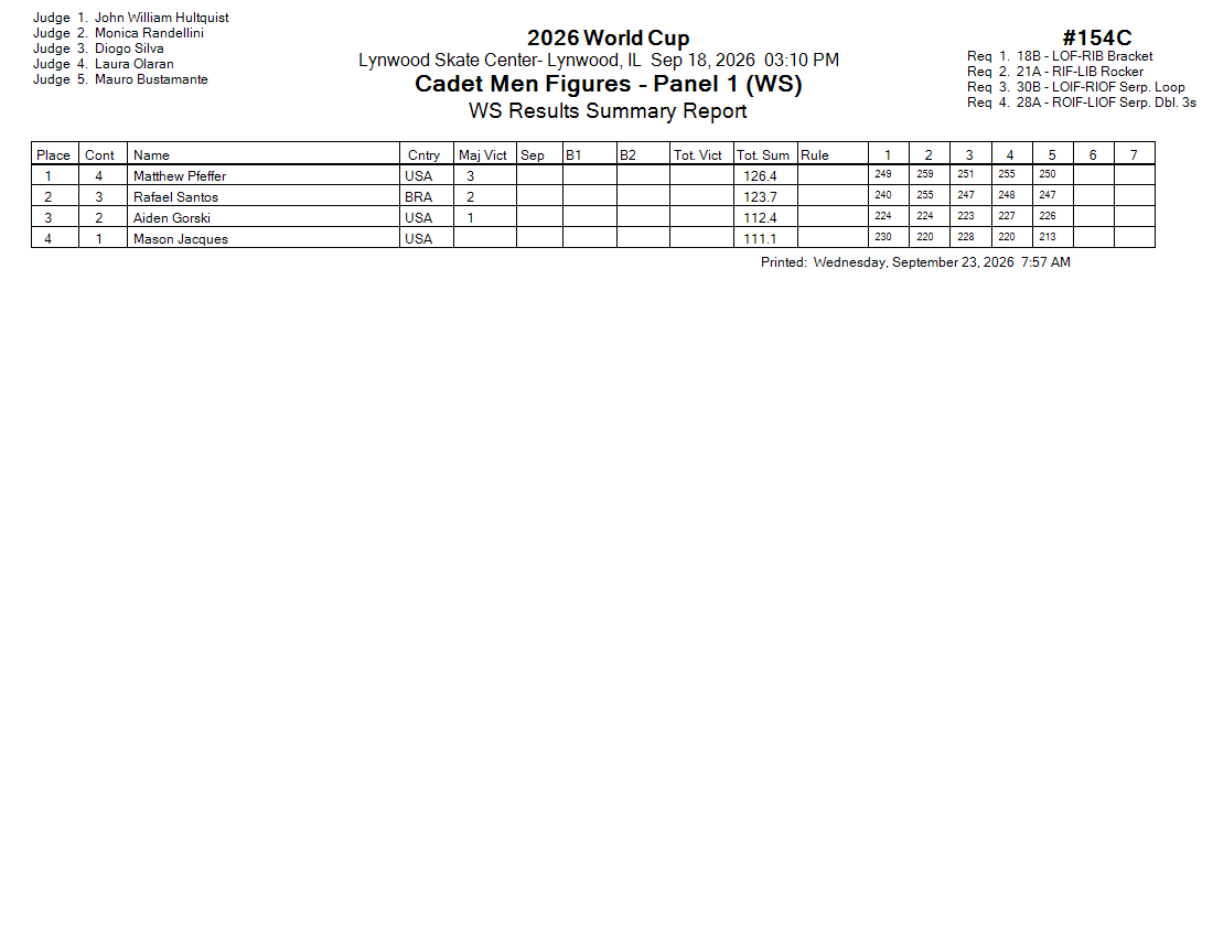 Score Sheet