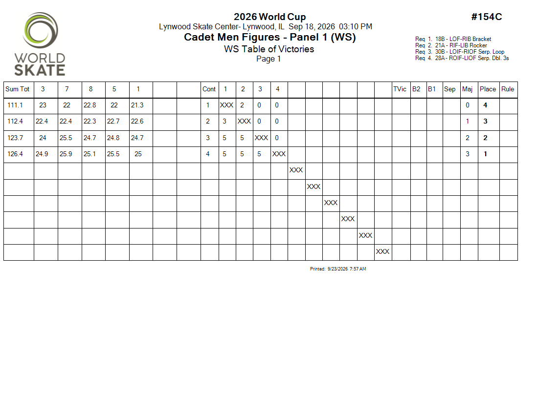 Score Sheet