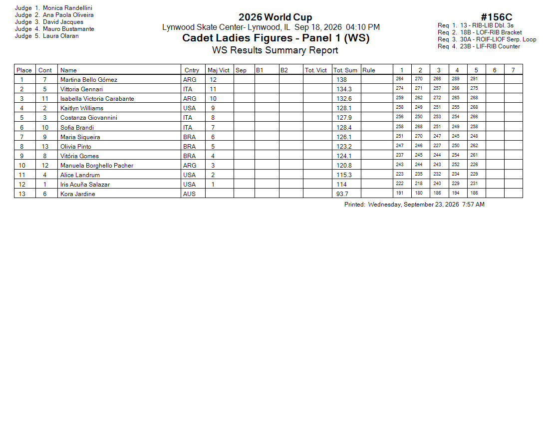 Score Sheet