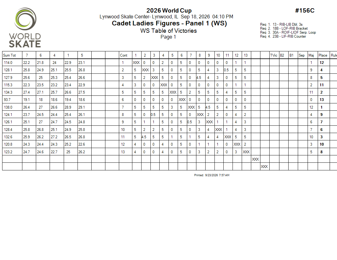 Score Sheet