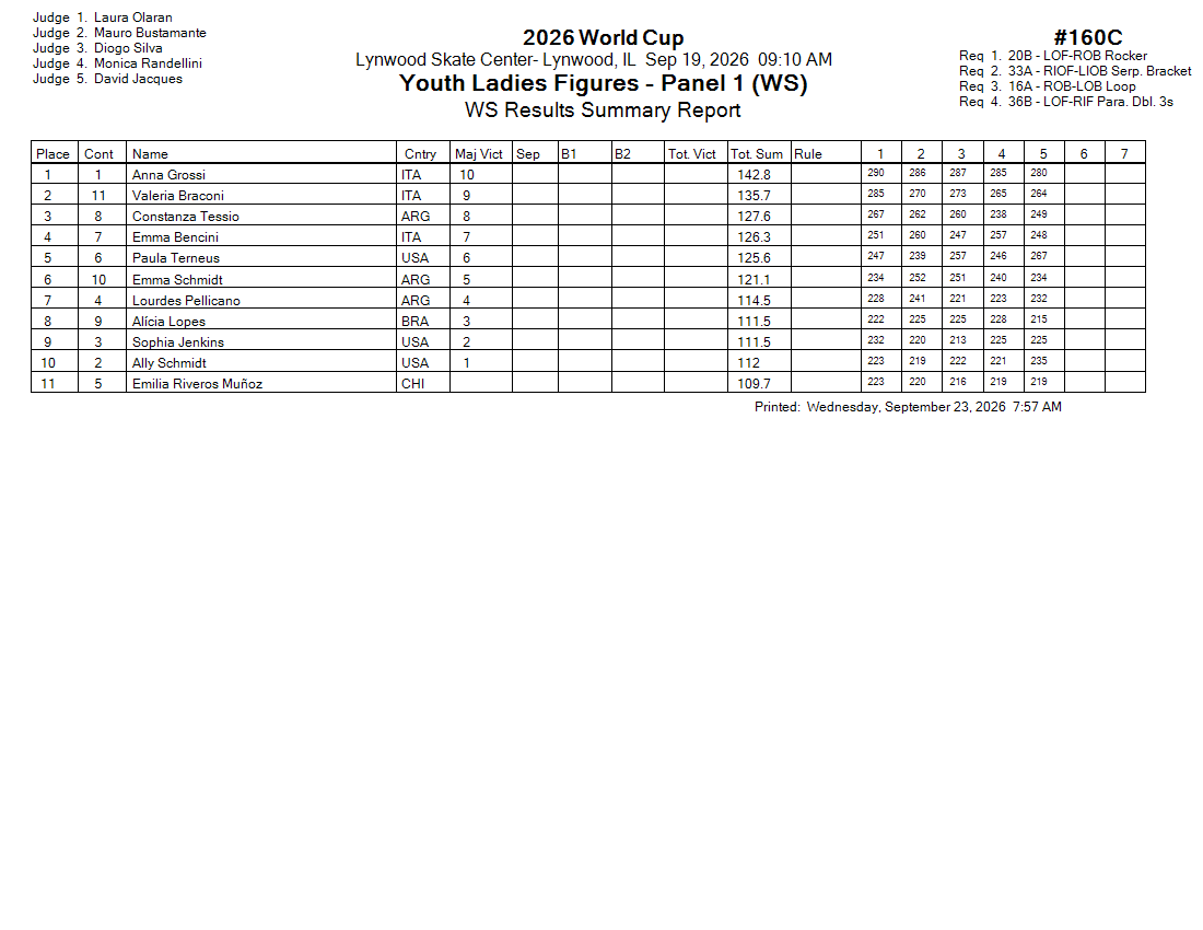 Score Sheet