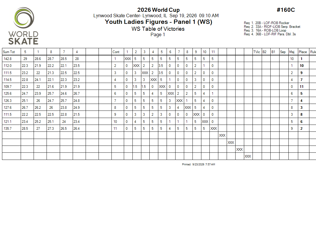 Score Sheet