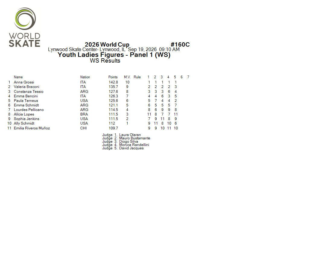Score Sheet