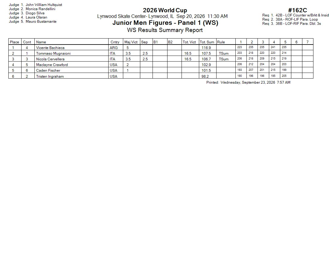 Score Sheet