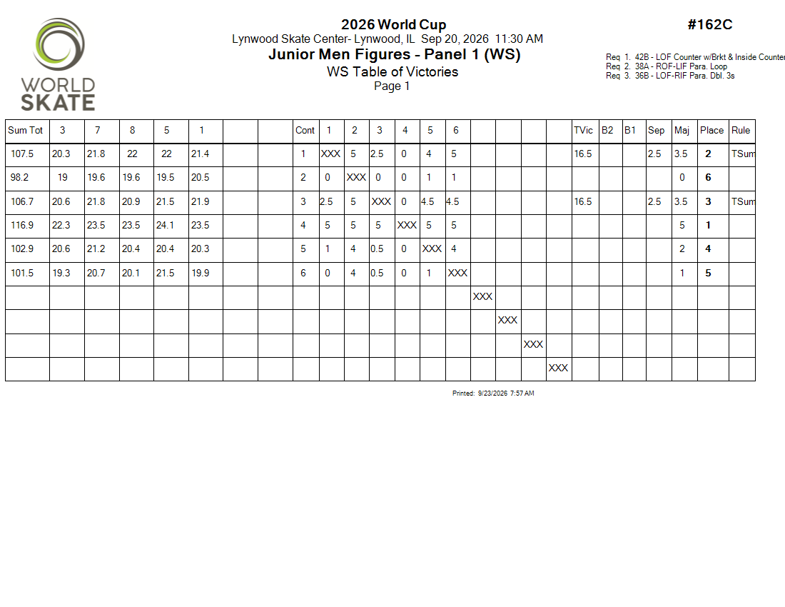 Score Sheet