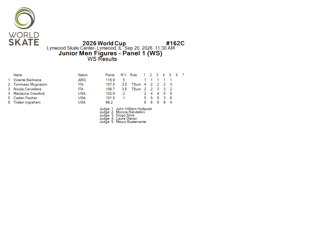 Score Sheet