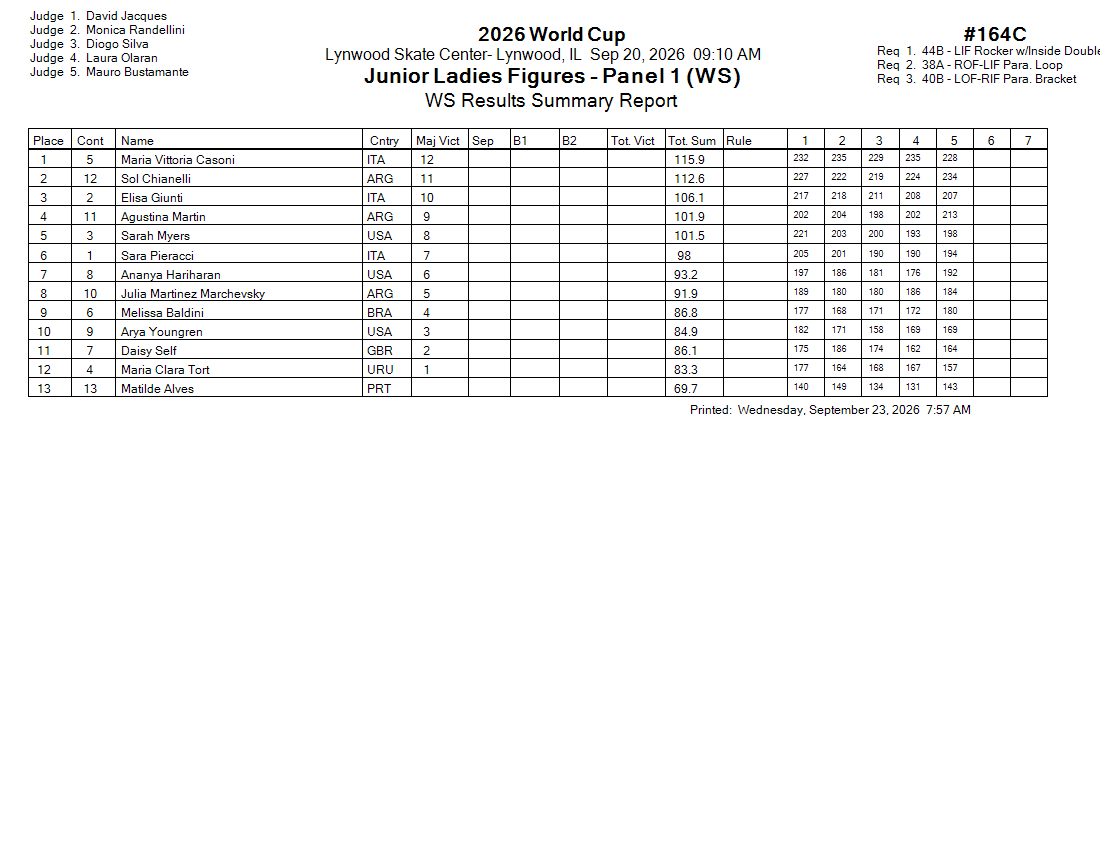 Score Sheet
