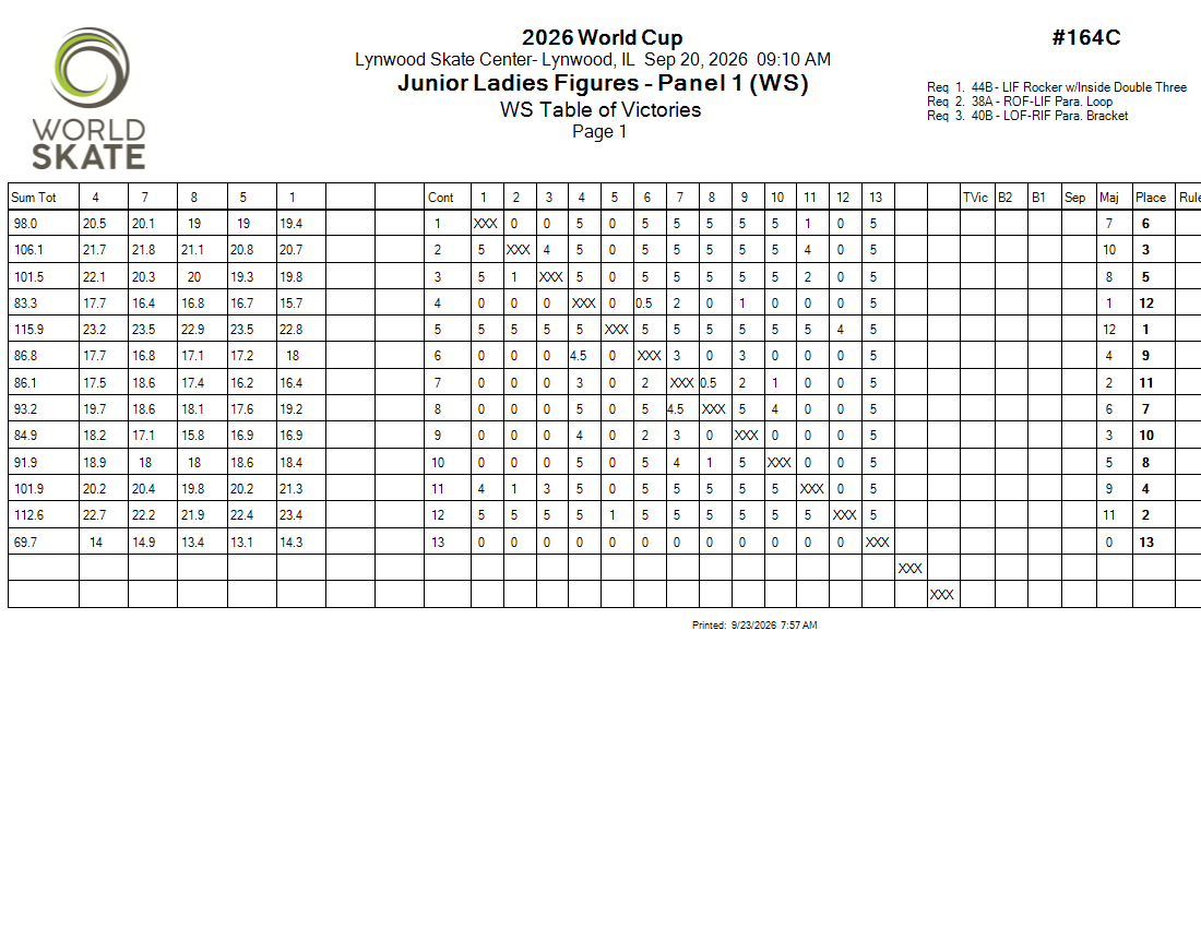 Score Sheet