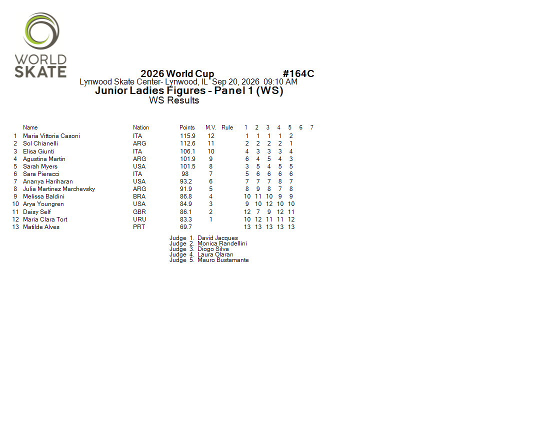 Score Sheet
