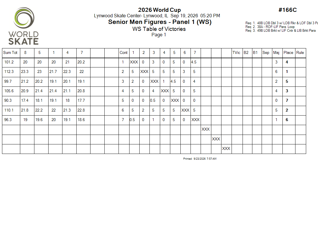 Score Sheet