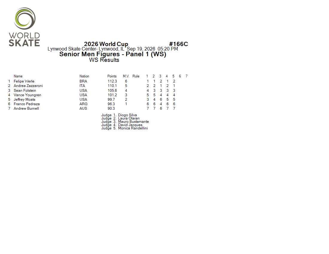Score Sheet