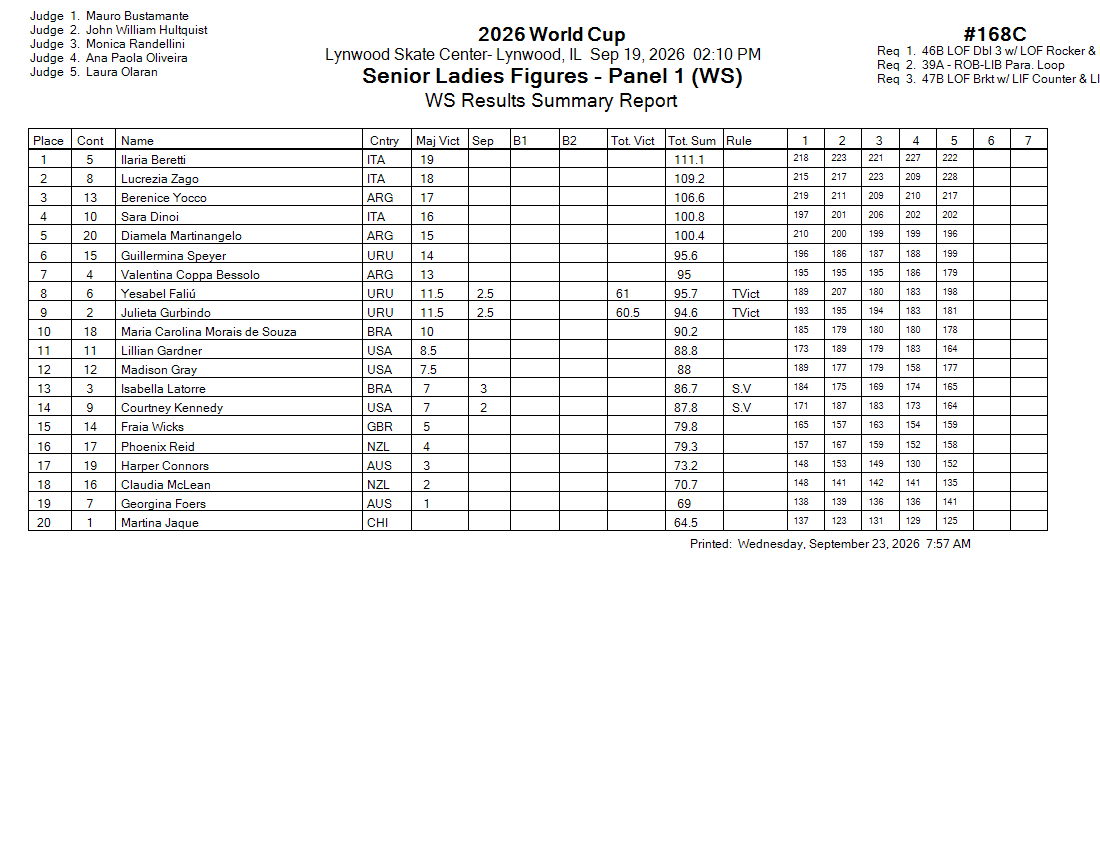 Score Sheet