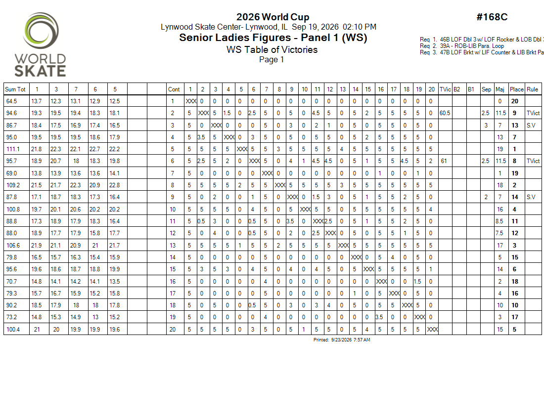 Score Sheet