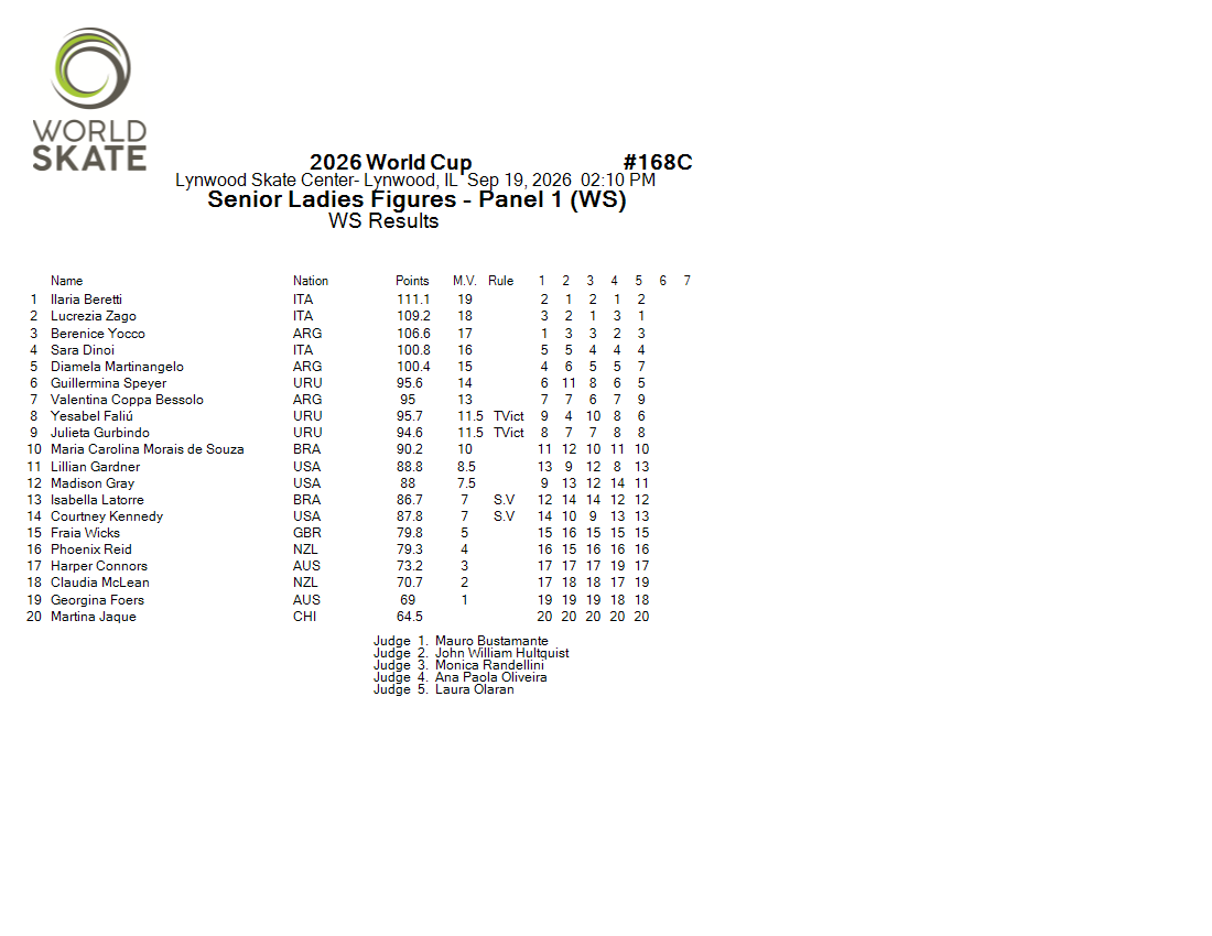 Score Sheet