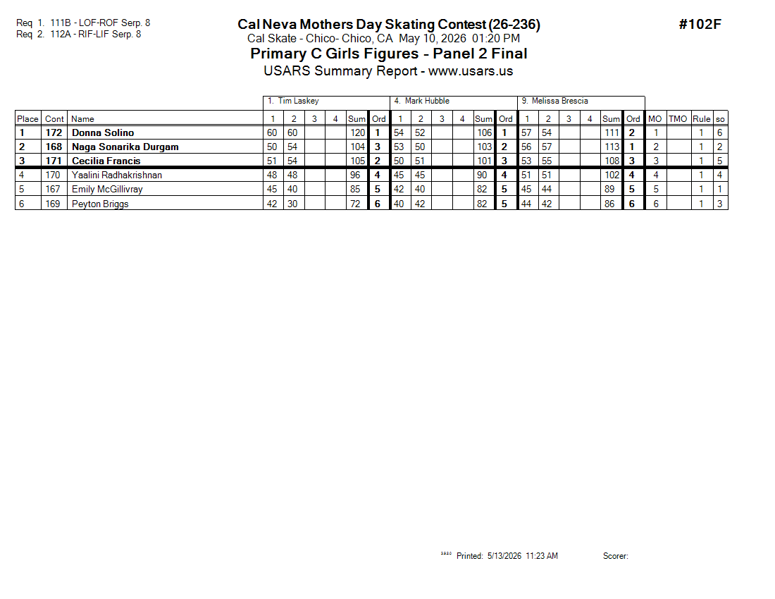 Score Sheet